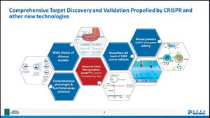 Comprehensive Target Discovery and Validation at HDB–WuXi AppTec