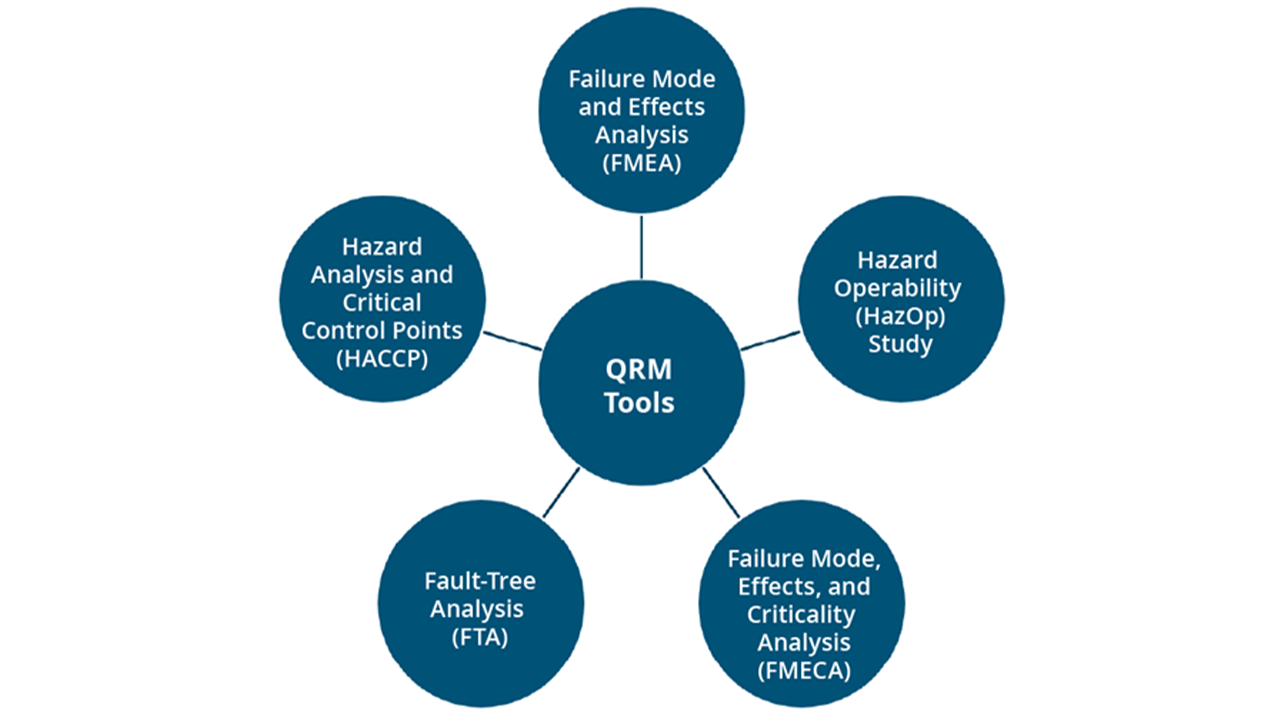 Pharmaceutical Facility Risk Assessment Best Practices