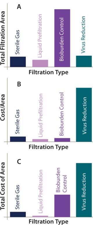 Api Filtration Study Workflow A Framework for Selecting and Working with a Normal-Flow Filtration ...