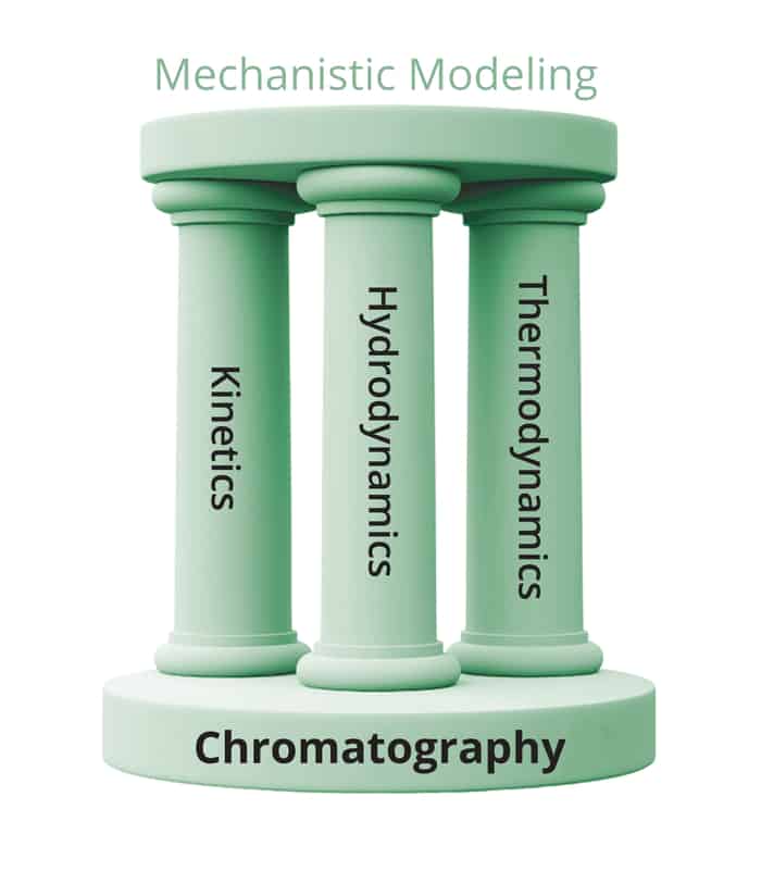 Launch of Planova™ BioEX Virus Filters for Biopharmaceutical Processing