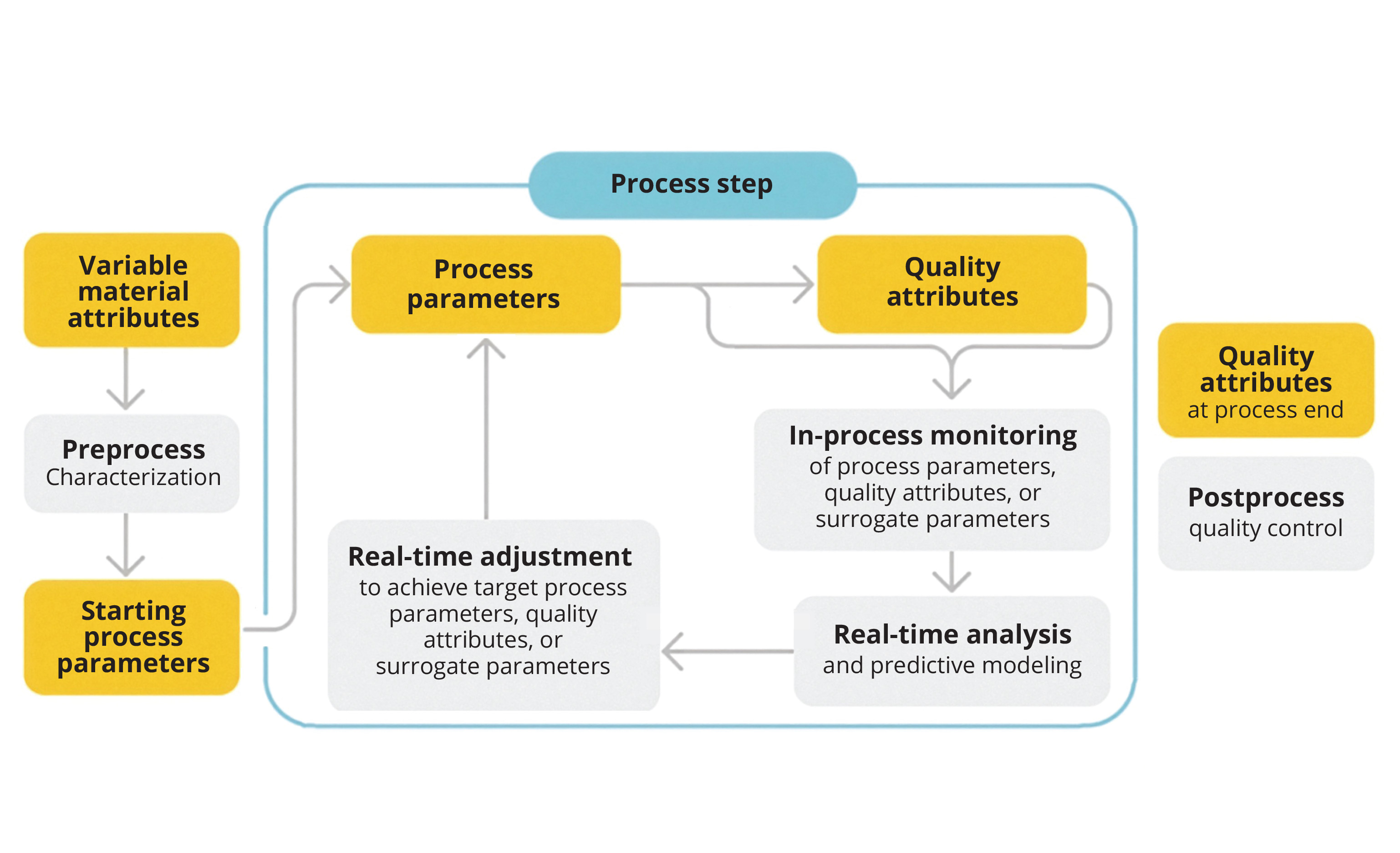 From Complexity to Control in Cell and Gene Therapy Analytics