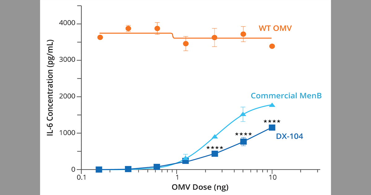 Engineering Outer-Membrane Vesicles: Leverage Rational Design To Shape the Future of Vaccine Development