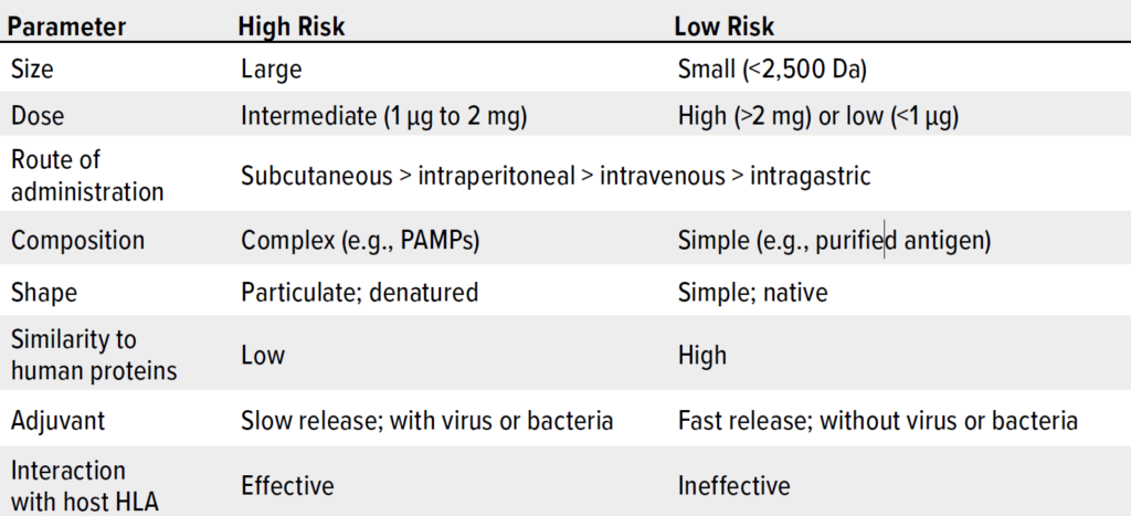 Immunogenicity Predictions in Host Cell Proteins - BioProcess International