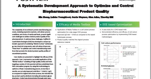 A Systematic Development Approach to Optimize and Control ...