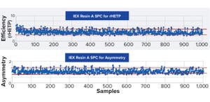 Prepacked Chromatography Columns for Risk Reduction: Statistical Process-Control Analysis Demonstrates Performance Consistency