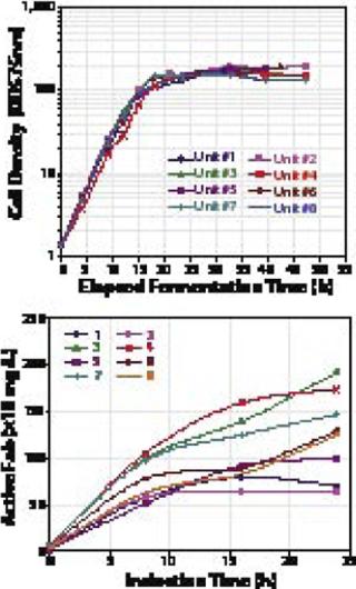 Vendor Voice: A New Paradigm for Bacterial Strain Engineering