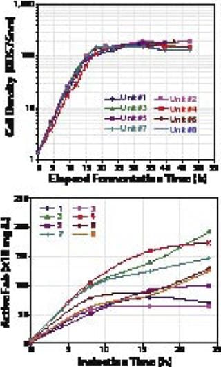 Vendor Voice: A New Paradigm for Bacterial Strain Engineering