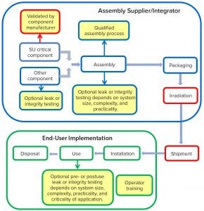 17-3-BPSA-Fig3-290x300.jpg 17-3-BPSA-Fig3-290x300.jpg