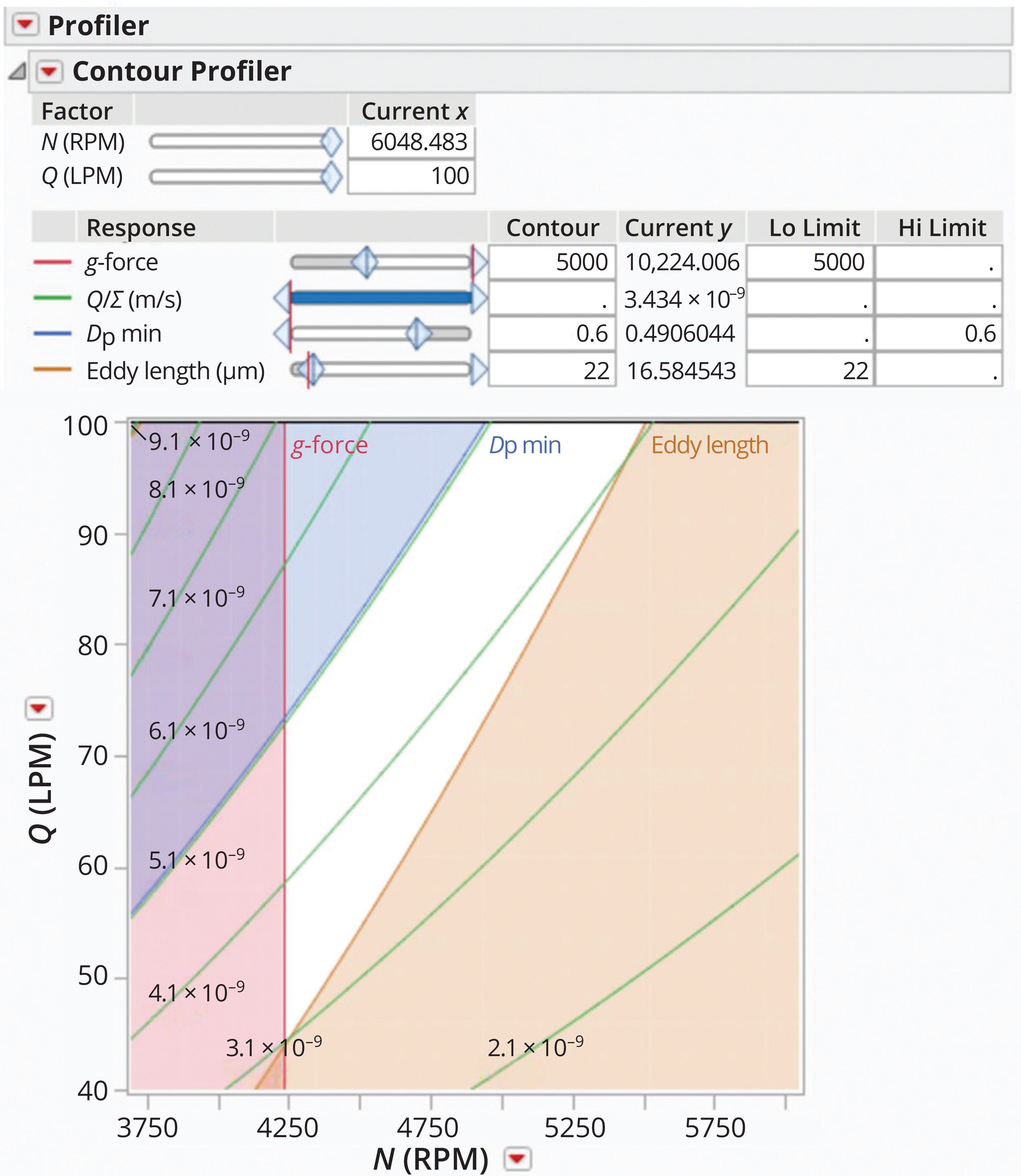 Disk-Stack Centrifuge Cell-Culture Clarification