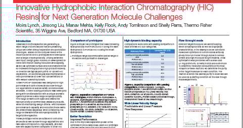 Innovative Hydrophobic Interaction Chromatography (HIC) Resins for Next ...