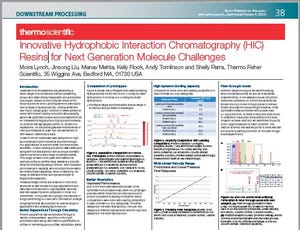 Innovative Hydrophobic Interaction Chromatography (HIC) Resins for Next Generation Molecule Challenges