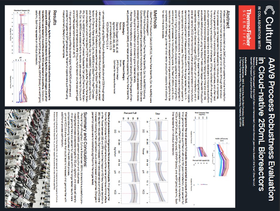 AAV9 Process Robustness Evaluation in Cloud-native 250mL Bioreactors