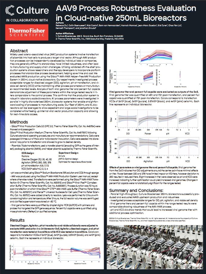 AAV9 Process Robustness Evaluation in Cloud-native 250mL Bioreactors