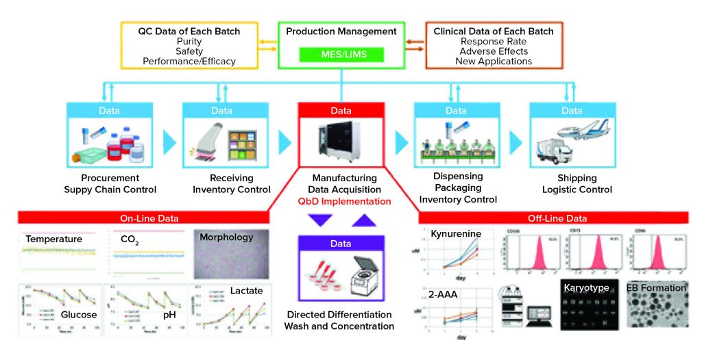 Intelligent Cell Processing with the CellQualia ICP System - BioProcess ...