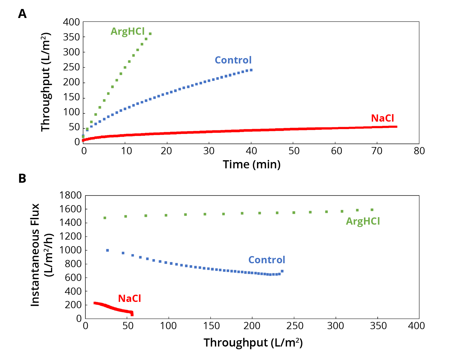 Salt Modulation’s Effects on Antibody Filterability
