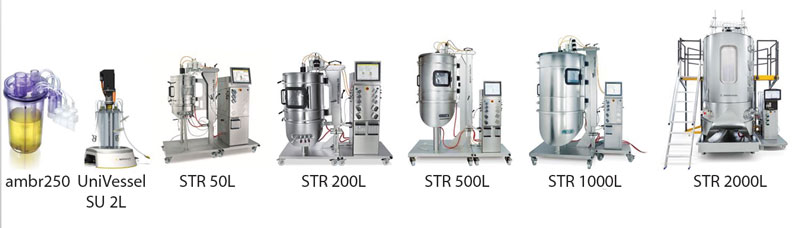 Superior Scalability of Single-Use Bioreactors