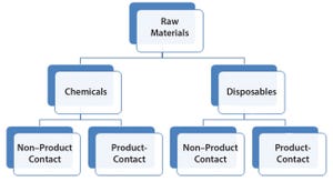 Viral Risk Evaluation of Raw Materials Used in Biopharmaceutical Production