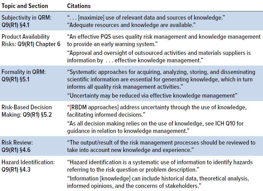 Risk and Knowledge Management as United Enablers - BioProcess International