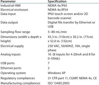 Automated Aseptic QC Sampling