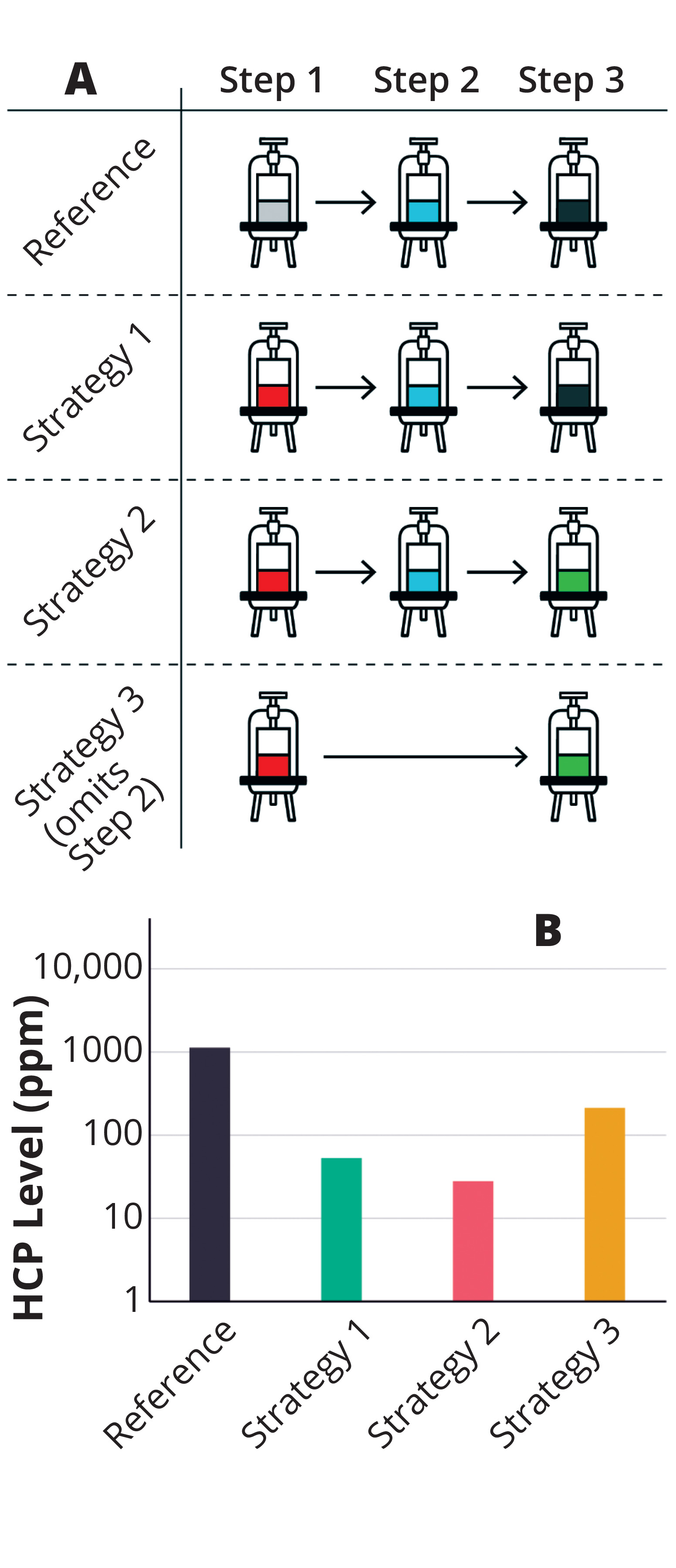 HCP Analysis for a Moss Expression System