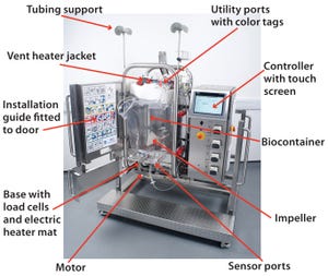 Design and Performance of Single-Use, Stirred-Tank Bioreactors
