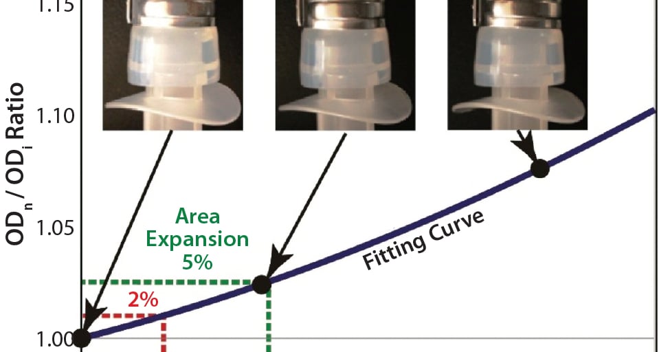 Bioprocess Single-Use Pressure Rating Testing