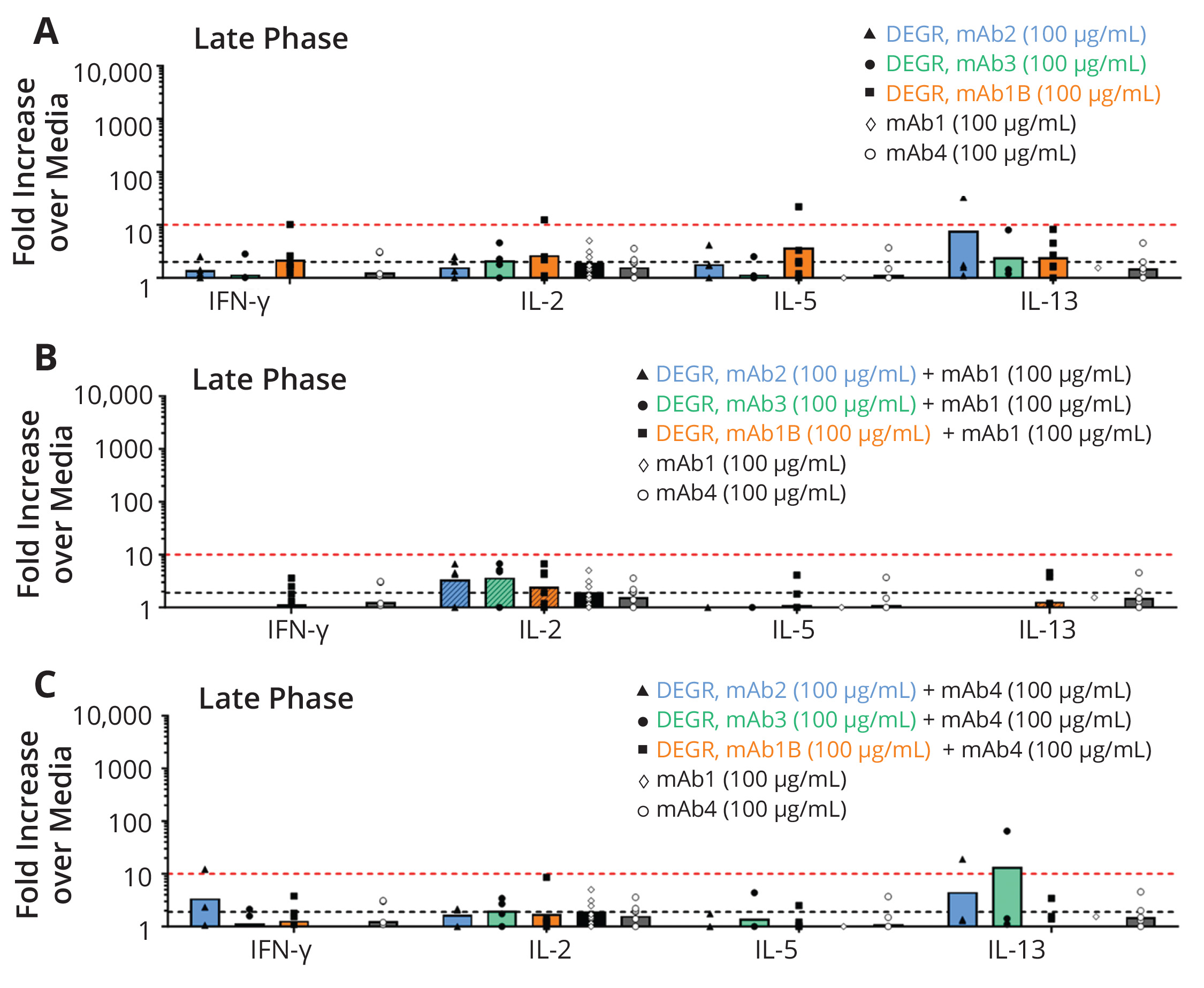 Cleaning Validation in Biopharma: Exposure Limits for Proteins