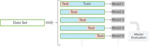 Multivariate Data-Driven Modeling for Continued Process Verification