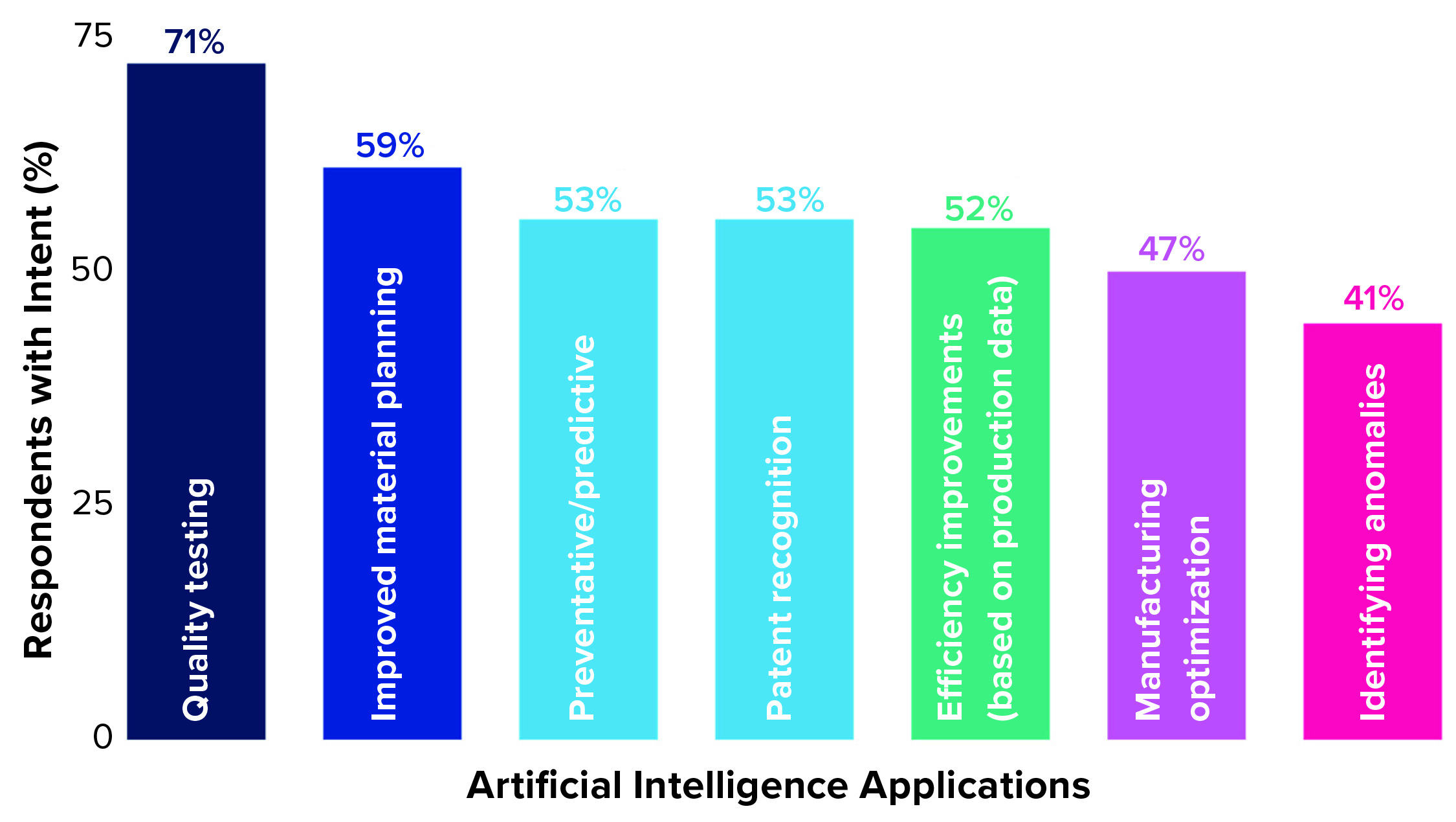 Elevating to the Next Digital Plant Maturity Level - BioProcess  International