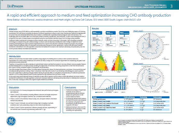 Efficient Optimization of CHO Cell Culture Medium and Feed for Increased Antibody Production