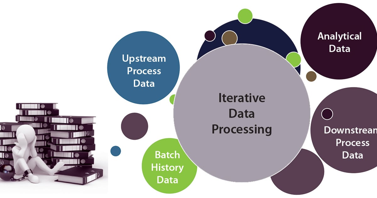 Big Biotech Data: Implementing Large-Scale Data Processing and Analysis ...
