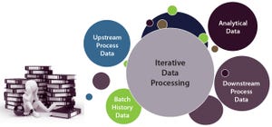 Big Biotech Data: Implementing Large-Scale Data Processing and Analysis for Bioprocessing