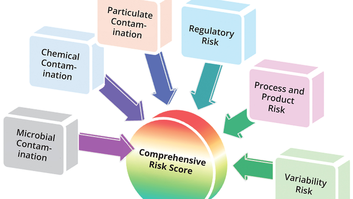 Disk-Stack Centrifuge Cell-Culture Clarification