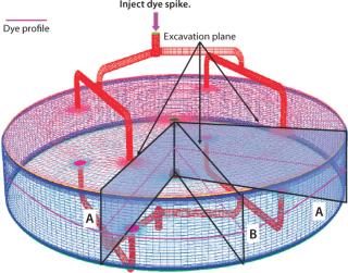 Modeling Flow Distribution in Large-Scale Chromatographic Columns with ...