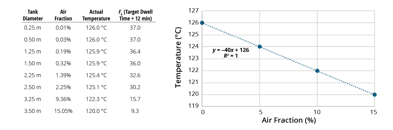 Sterilization Lethality in Steam-in-Place Validation