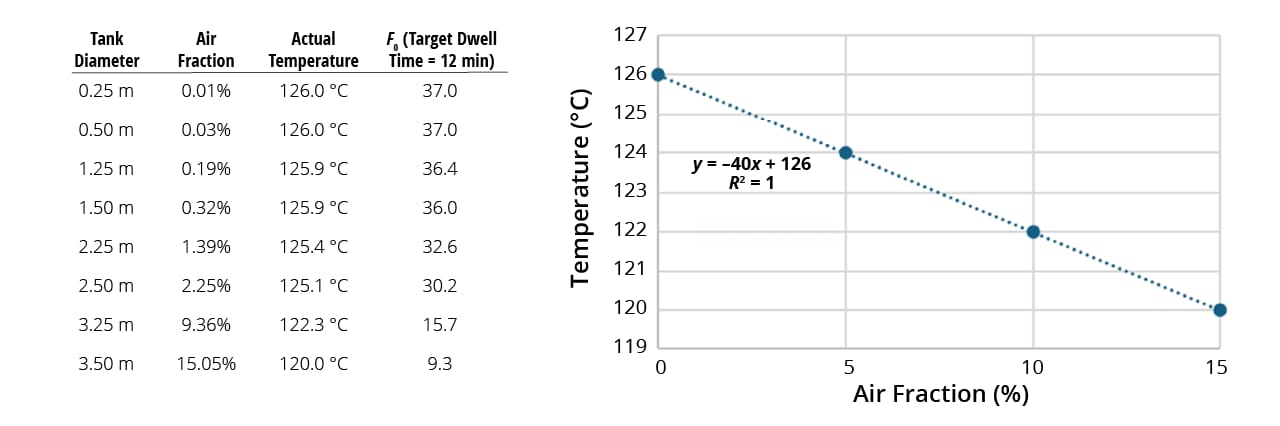 F0 Value Calculation Sterilization Lethality in Steam-in-Place Validation