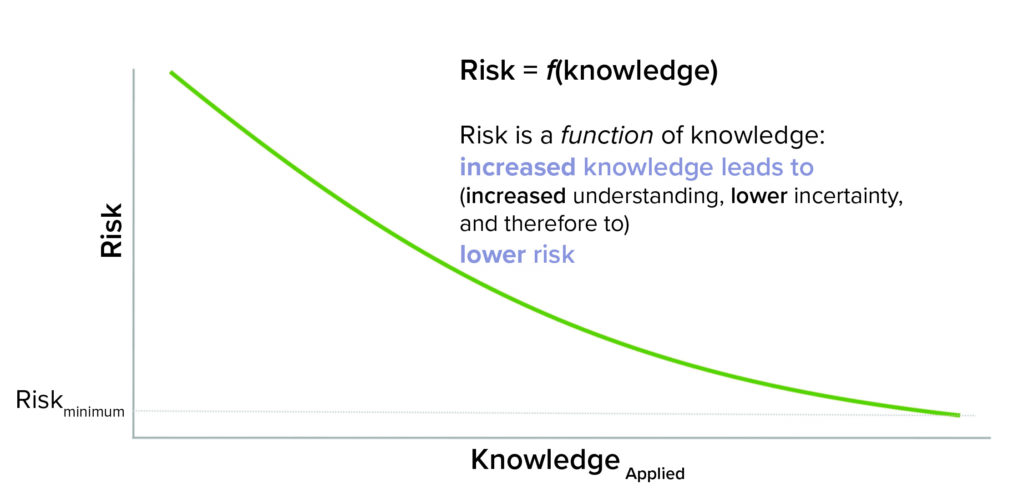 Risk and Knowledge Management as United Enablers - BioProcess International