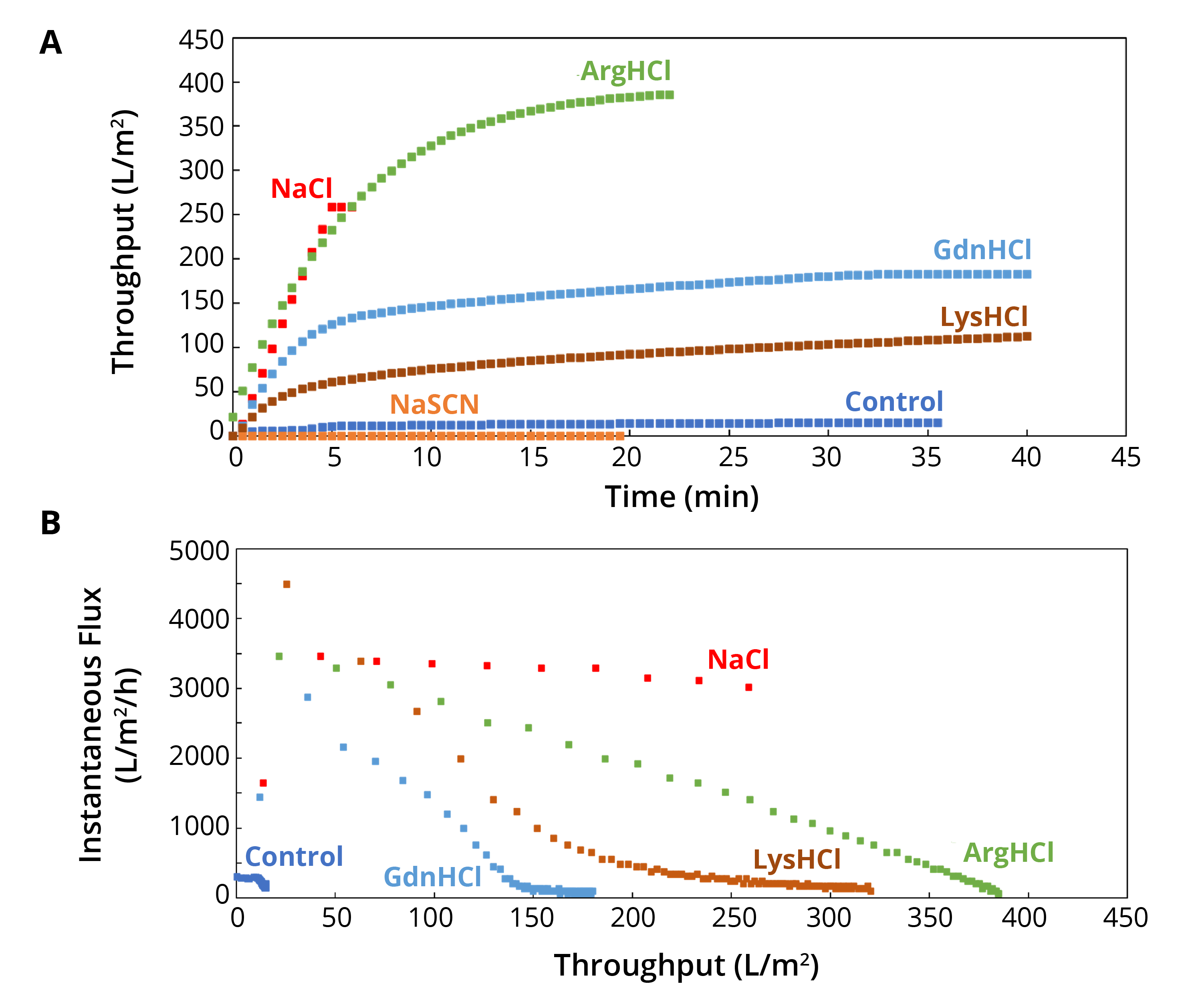 Salt Modulation’s Effects on Antibody Filterability