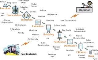 Practical Considerations for DoE Implementation in Quality By Design