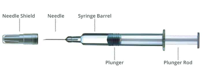 Essential Performance-Requirement Assessment of Prefilled Syringes