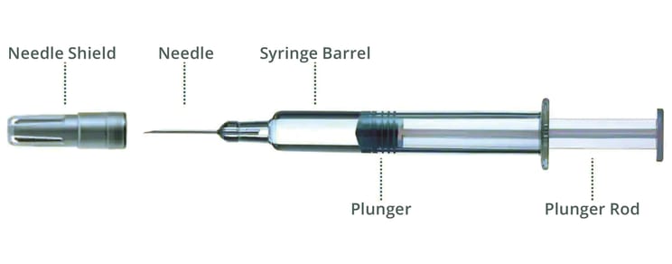 Syringe Force Essential Performance-Requirement Assessment of Prefilled Syringes