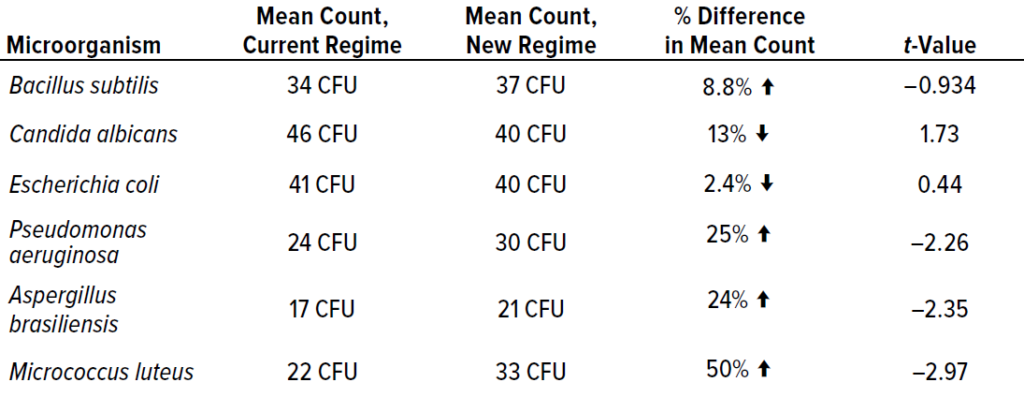 Culture media, incubation times, temperatures, and references for