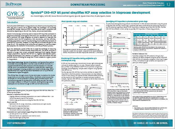 Gyrolab™ CHO-HCP Kit Panel Simplifies HCP Assay Selection in Bioprocess Development