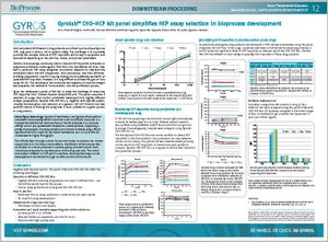 Gyrolab™ CHO-HCP Kit Panel Simplifies HCP Assay Selection in Bioprocess Development