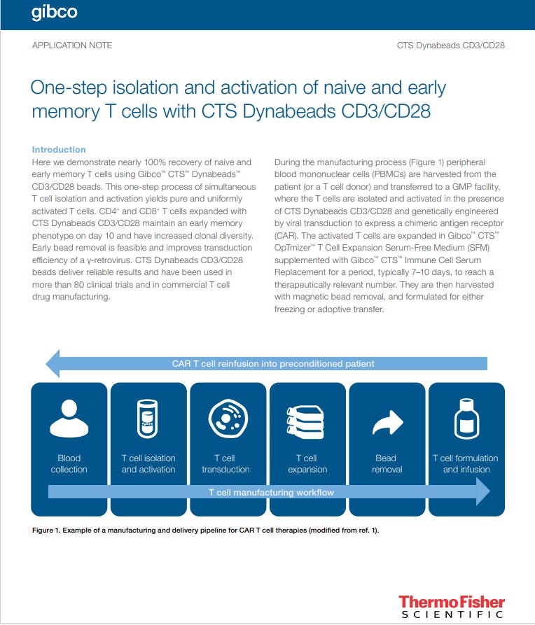 One-step isolation and activation of naïve and early memory T cells ...