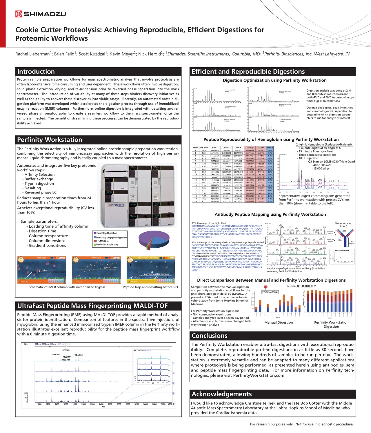 Cookie Cutter Proteolysis: Achieving Reproducible, Efficient Digestions for Proteomic Workflows