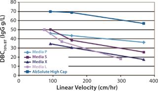 AbSolute® High Cap