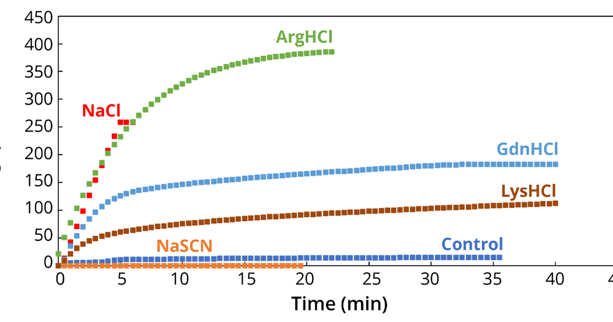 Salt Regulation Model Salt Modulation’s Effects on Antibody Filterability