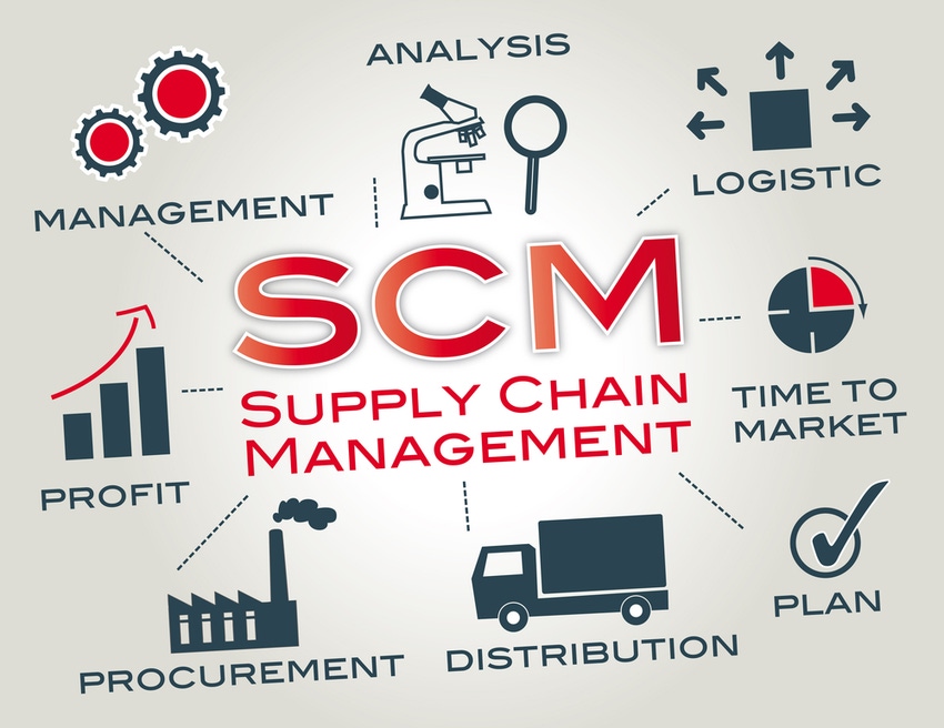 Supply chain weight grows as CGTs reach ‘critical inflection point’