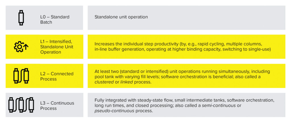 Re-Imagining Chromatography - BioProcess International